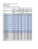 Konspekts 'Biznesa idejas aprēķins', 3.