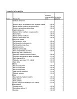 Konspekts 'Biznesa idejas aprēķins', 15.