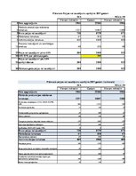 Konspekts 'Biznesa idejas aprēķins', 21.