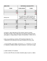 Konspekts 'Biznesa idejas aprēķins', 32.