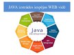 Prezentācija 'Web izstrāde ar Java programmēšanas valodu', 6.