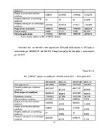 Prakses atskaite 'Uzņēmuma SIA "X" darbības efektivitāte un to analīze', 21.