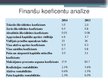 Prakses atskaite 'Uzņēmuma SIA "X" darbības efektivitāte un to analīze', 37.