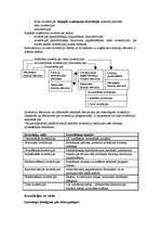 Referāts 'Uzņēmējdarbības būtība, mērķi, finansēšanas avoti, investīcijas, rādītāji', 25.