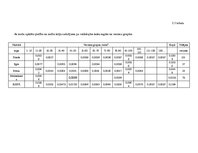 Referāts 'Meža apsaimniekošanas plāns', 10.