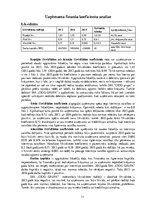 Referāts 'Padziļināta finanšu analīze uzņēmumam', 11.