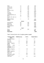 Biznesa plāns 'Biznesa plāns', 12.