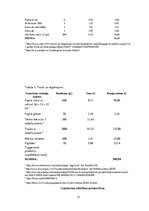 Biznesa plāns 'Biznesa plāns', 13.