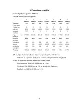 Biznesa plāns 'Biznesa plāns', 15.