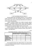 Diplomdarbs 'Personāla motivēšana kā akciju apdrošināšanas sabiedrību konkurētspējas faktors', 7.