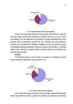 Diplomdarbs 'Personāla motivēšana kā akciju apdrošināšanas sabiedrību konkurētspējas faktors', 52.