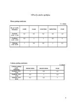 Paraugs 'Uztura gatavošanas tehnoloģija', 9.