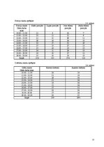 Paraugs 'Uztura gatavošanas tehnoloģija', 10.