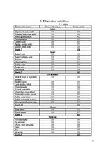 Paraugs 'Uztura gatavošanas tehnoloģija', 11.