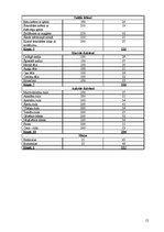 Paraugs 'Uztura gatavošanas tehnoloģija', 12.