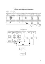 Paraugs 'Uztura gatavošanas tehnoloģija', 13.