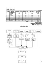 Paraugs 'Uztura gatavošanas tehnoloģija', 14.