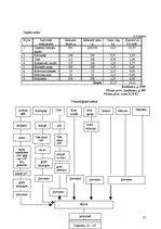 Paraugs 'Uztura gatavošanas tehnoloģija', 15.