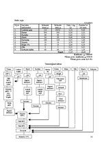 Paraugs 'Uztura gatavošanas tehnoloģija', 16.