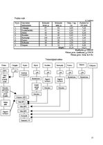 Paraugs 'Uztura gatavošanas tehnoloģija', 17.