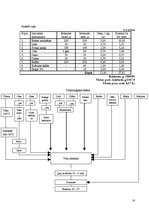 Paraugs 'Uztura gatavošanas tehnoloģija', 18.