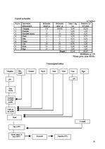 Paraugs 'Uztura gatavošanas tehnoloģija', 19.
