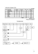 Paraugs 'Uztura gatavošanas tehnoloģija', 20.