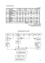 Paraugs 'Uztura gatavošanas tehnoloģija', 22.