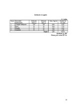 Paraugs 'Uztura gatavošanas tehnoloģija', 24.