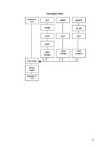 Paraugs 'Uztura gatavošanas tehnoloģija', 25.