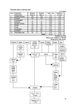 Paraugs 'Uztura gatavošanas tehnoloģija', 26.