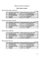 Paraugs 'Uztura gatavošanas tehnoloģija', 28.