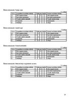 Paraugs 'Uztura gatavošanas tehnoloģija', 29.