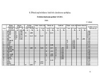 Paraugs 'Uztura gatavošanas tehnoloģija', 31.