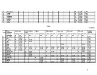 Paraugs 'Uztura gatavošanas tehnoloģija', 32.