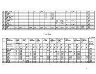 Paraugs 'Uztura gatavošanas tehnoloģija', 33.