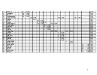 Paraugs 'Uztura gatavošanas tehnoloģija', 34.