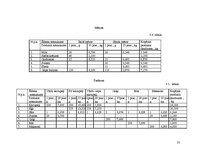 Paraugs 'Uztura gatavošanas tehnoloģija', 35.