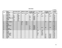 Paraugs 'Uztura gatavošanas tehnoloģija', 36.