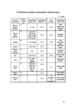 Paraugs 'Uztura gatavošanas tehnoloģija', 40.