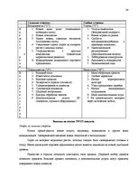 Diplomdarbs 'Cовершенствование маркетинговой деятельности компании интернет-провайдер', 34.