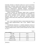 Diplomdarbs 'Cовершенствование маркетинговой деятельности компании интернет-провайдер', 45.