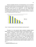 Diplomdarbs 'Cовершенствование маркетинговой деятельности компании интернет-провайдер', 50.