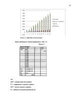 Diplomdarbs 'Cовершенствование маркетинговой деятельности компании интернет-провайдер', 65.