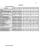 Diplomdarbs 'Cовершенствование маркетинговой деятельности компании интернет-провайдер', 89.