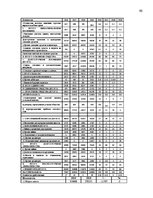 Diplomdarbs 'Cовершенствование маркетинговой деятельности компании интернет-провайдер', 90.