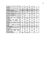 Diplomdarbs 'Cовершенствование маркетинговой деятельности компании интернет-провайдер', 91.