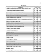 Diplomdarbs 'Cовершенствование маркетинговой деятельности компании интернет-провайдер', 92.