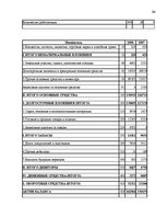 Diplomdarbs 'Cовершенствование маркетинговой деятельности компании интернет-провайдер', 94.