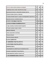 Diplomdarbs 'Cовершенствование маркетинговой деятельности компании интернет-провайдер', 96.